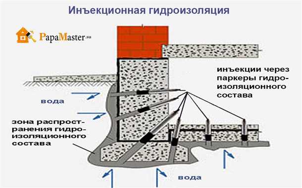 Битумные мастики