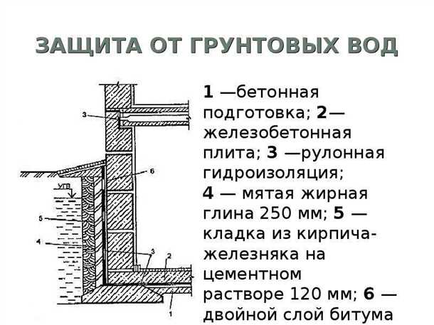 1. Гидроизоляционная мембрана