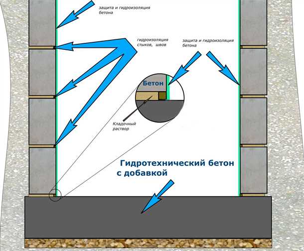 Как обеспечить гидроизоляцию погреба