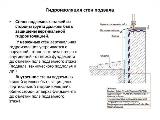 1. Подготовка поверхности