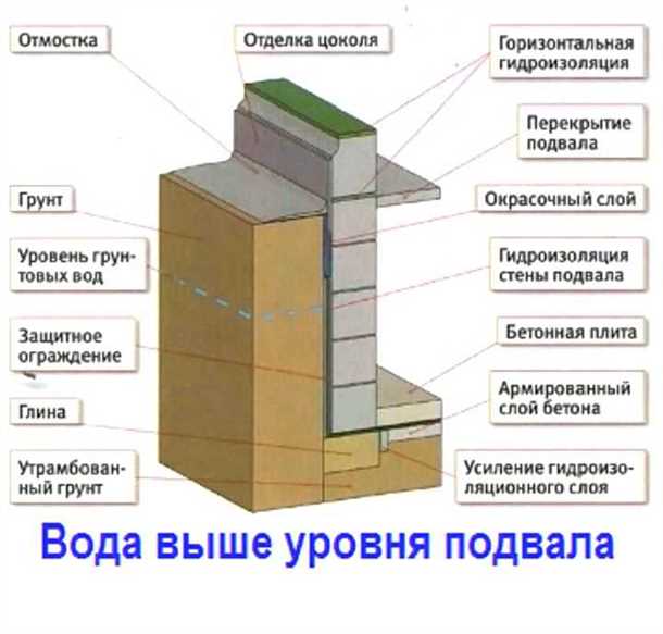 Повышение теплоизоляции