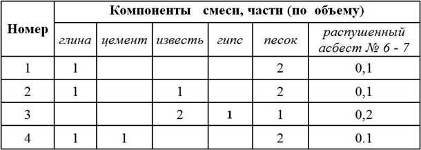 1. Абсорбирующие свойства