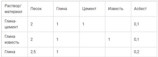 1. Улучшение внешнего вида