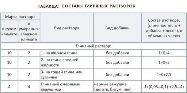Преимущества использования глиняного раствора: