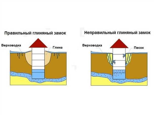 Где заказать глиняный замок для колодца