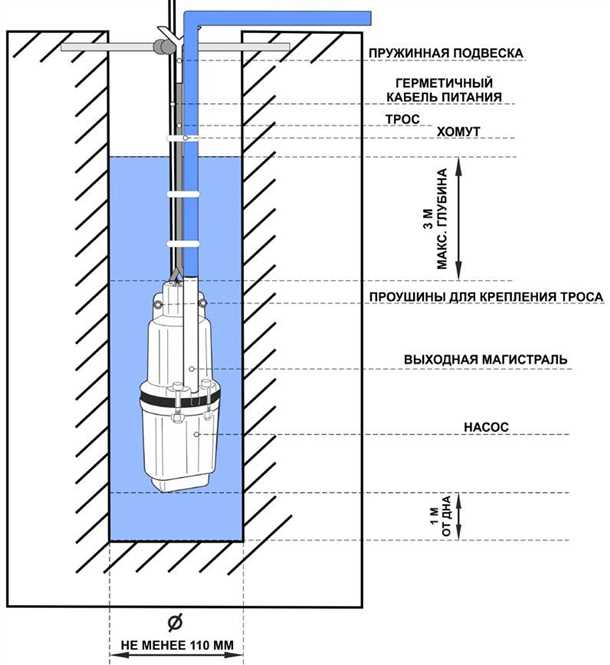 Определение глубины погружения