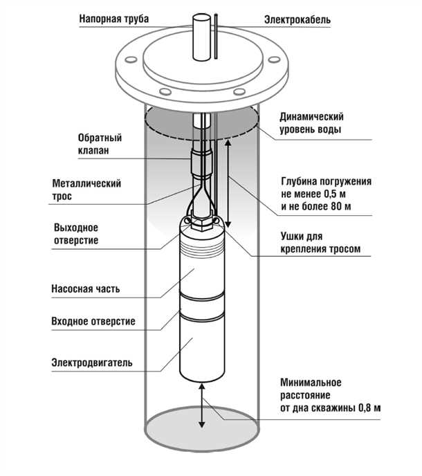 7. Тестирование и настройка