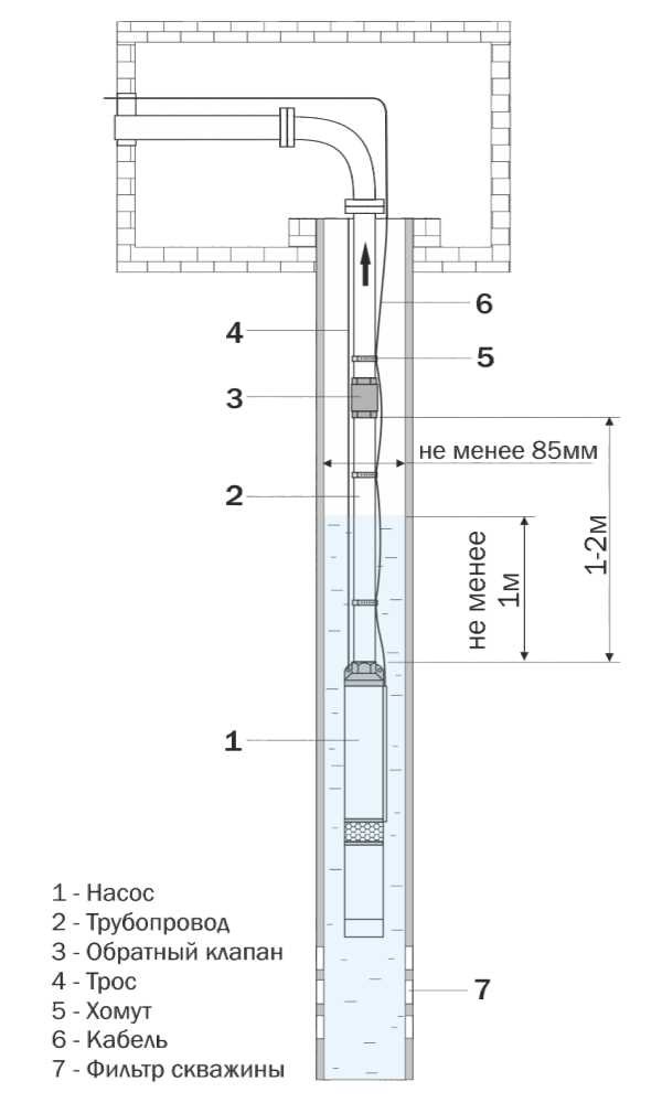 8. Мониторинг и обслуживание