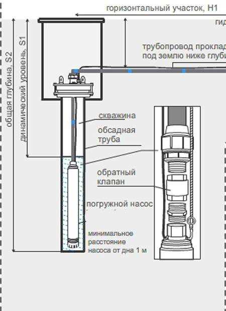 1. Оценка ситуации