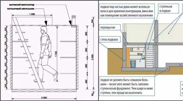 2. Офисные здания: