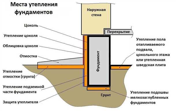 2. Полная глубина