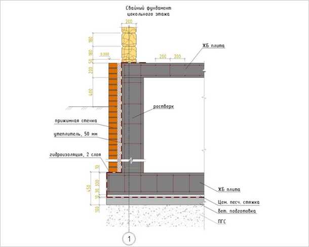 Примеры глубины цокольного этажа