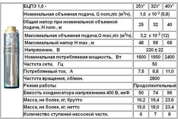 Преимущества глубинных насосов