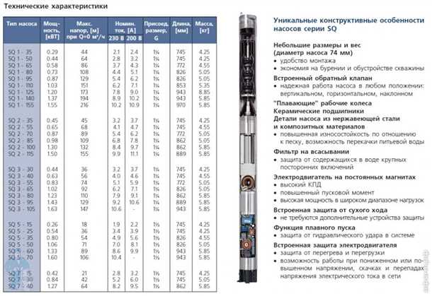 1. Открытый тип насосов