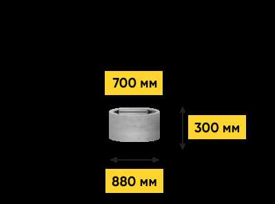 Все, что нужно знать о горловине колодца - особенности, устройство и эксплуатация Горловина колодца