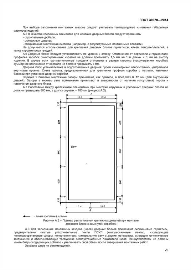4. Распашные двери