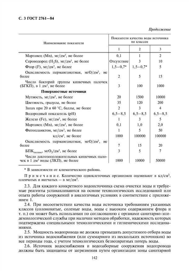 Гост ультрафильтрация воды