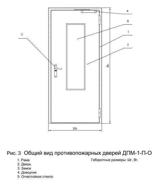 Важные характеристики противопожарных дверей
