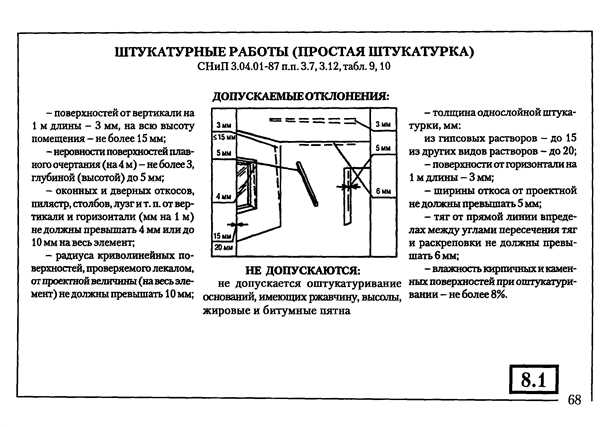Методы нанесения штукатурки