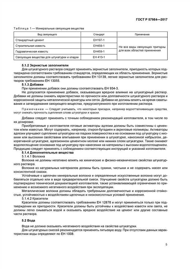 Гост штукатурка