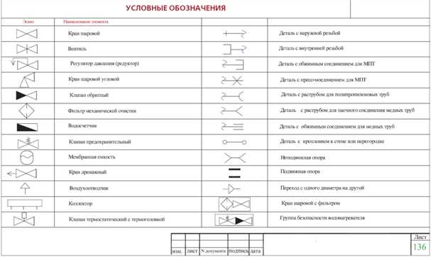 Водоснабжение в соответствии с ГОСТ Р 52020-2003