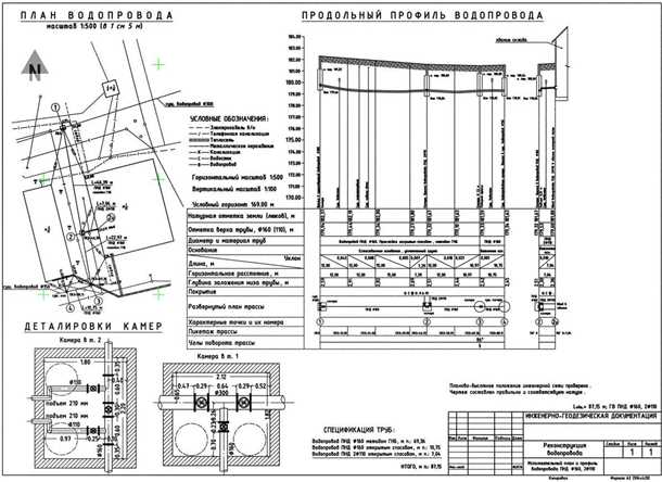 Виды систем водоснабжения