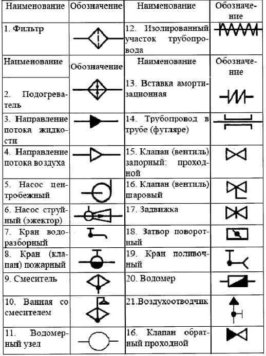 Гост водоснабжение