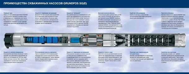 Где купить насос Grundfos SQ 2 70