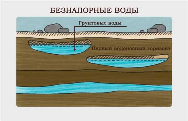 Получение питьевой воды из грунтовых подземных источников