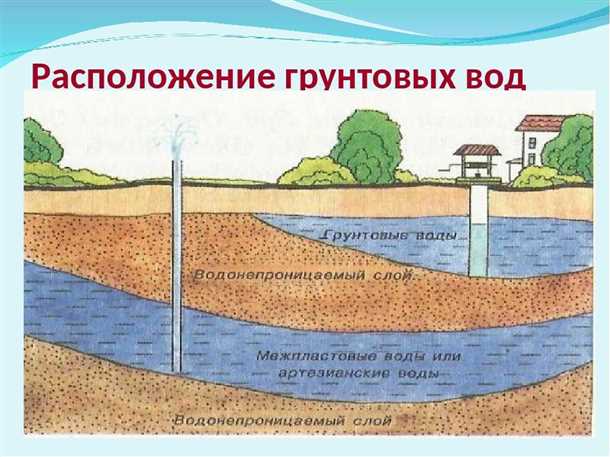 Защита грунтовых подземных вод от загрязнения