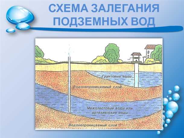Последствия климатических изменений