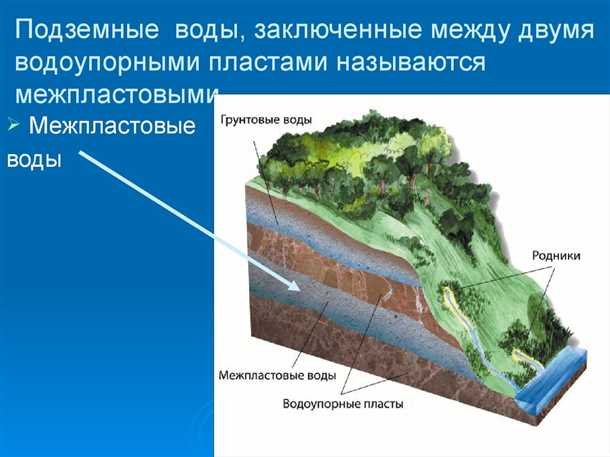 Грунтовые подземные воды Грунтовые подземные воды