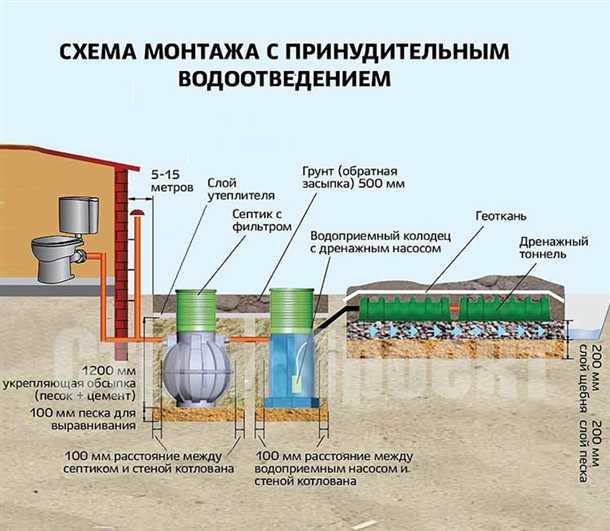 3. Разработка и монтаж системы защиты от протечек
