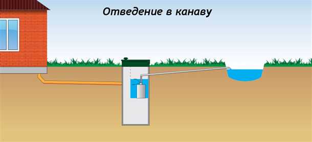 Как избежать проблем с грунтовыми водами при эксплуатации септика
