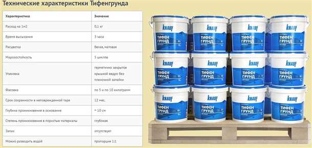 Простота нанесения