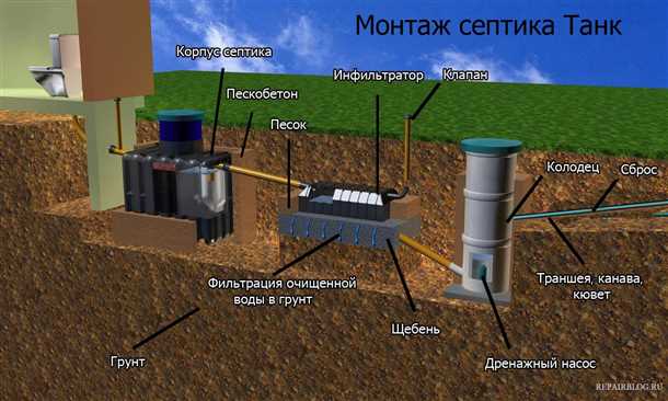 Качество работы инфильтратора
