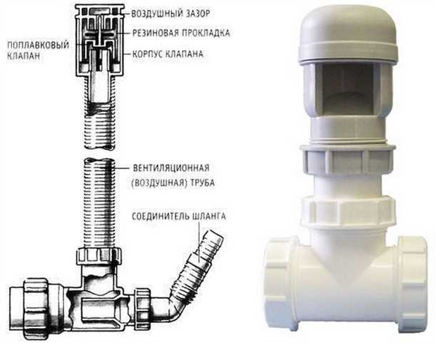 Принцип работы воздушного клапана: