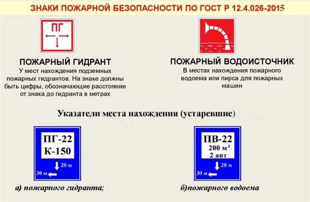 Ограничения использования поверхностных водных объектов