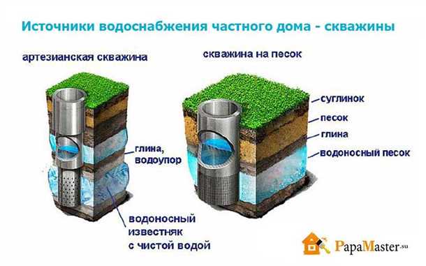 Хранение воды