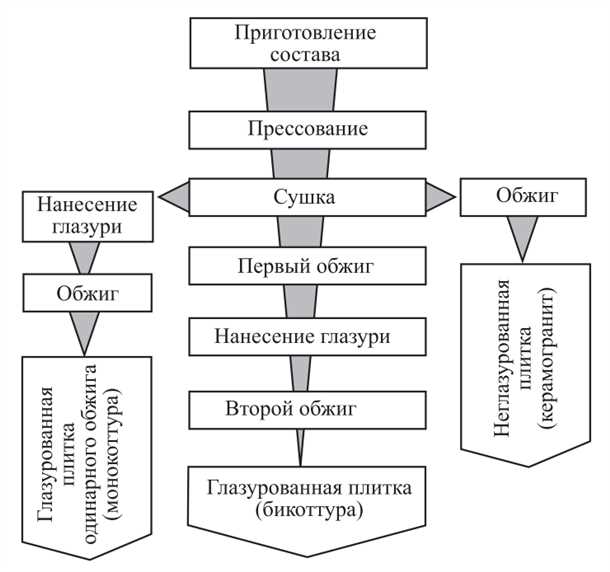 Добыча природных ресурсов