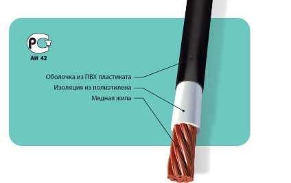 Глубина скважины
