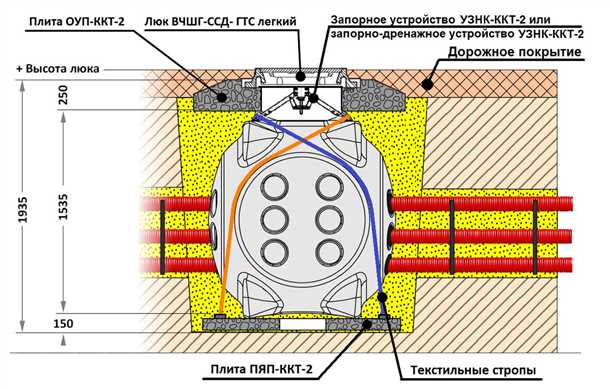 Что такое кабельный колодец?