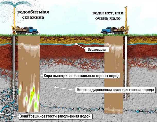 Метод сейсмической исследования