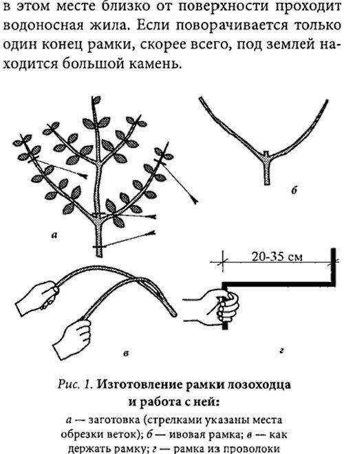 Геолого-гидрогеологические методы