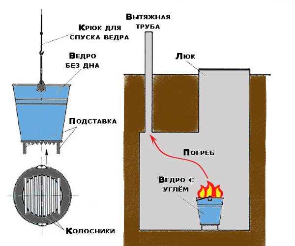 Использование увлажнителей воздуха