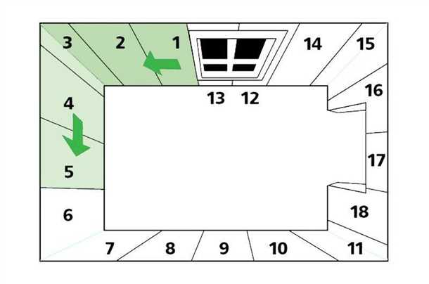 Закрепление и выравнивание