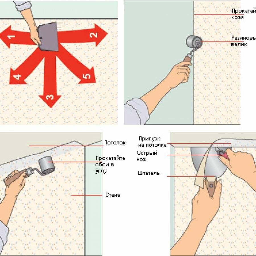 Клей флизелиновых обоев в углах - советы и инструкция Как клеить флизелиновые обои в углах