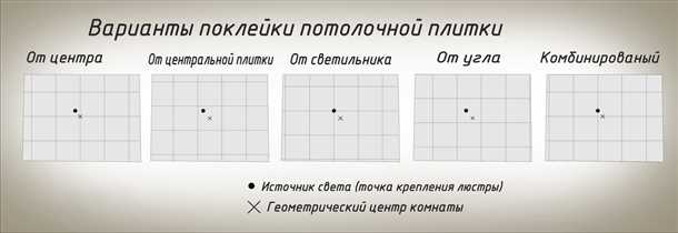 Обработка швов и финишная отделка