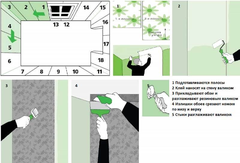 Как клеить виниловые обои на бумажной основе Как клеить виниловые обои на бумажной основе