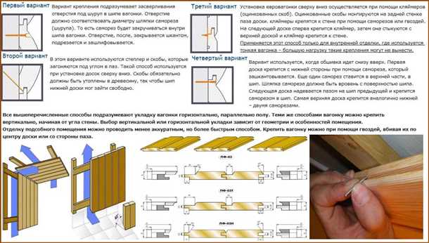Начало работы с вагонкой